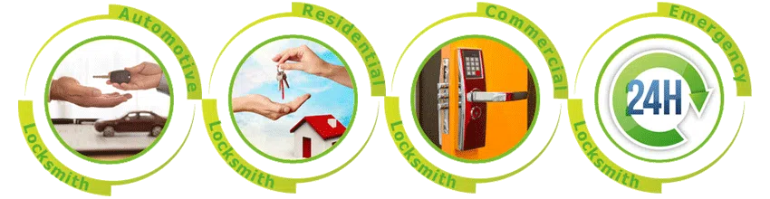 Father Son Locksmith Store Grove City, OH 614-423-6469 - ab-cont-01